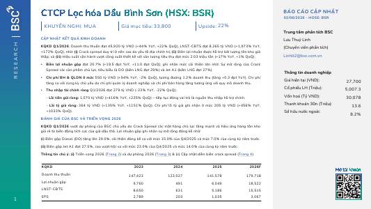 BSR: Khuyến nghị MUA với giá mục tiêu 33,800 đồng/cổ phiếu