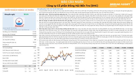 DHC: Khuyến nghị MUA với giá mục tiêu 42,000 đồng/cổ phiếu