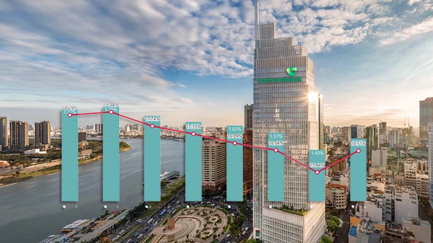 Vietcombank vào chu kỳ mới?