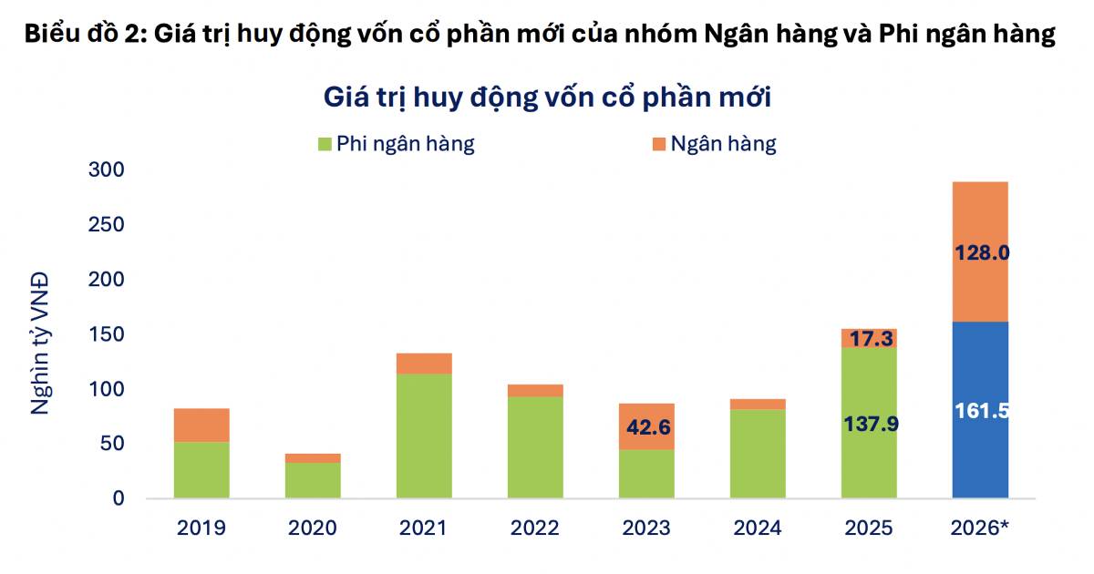 Giới phân tích cùng gọi tên 3 cổ phiếu ngân hàng hưởng lợi khi lãi suất đi ngang