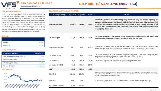 NLG: Báo cáo cập nhật KQKD Q1/2026