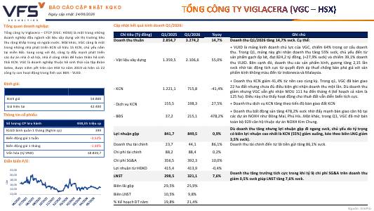 VGC: Báo cáo cập nhật KQKD Q1/2026