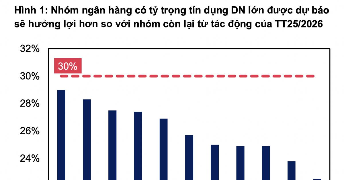 Ngân hàng quốc doanh bước vào “sóng tăng trưởng” mới?