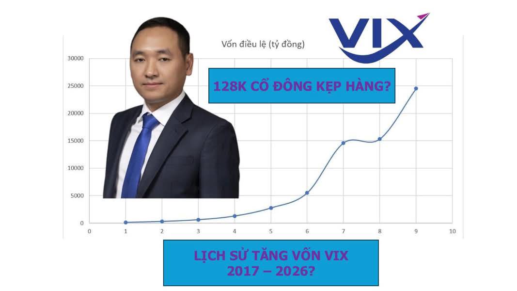 ĐHCĐ VIX 2026 – Hành trình tăng vốn lịch sử 6 năm gần 20 lần & những kỷ lục lịch sử ngành chứng khoán.
