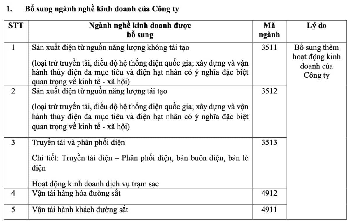🔥 Vinhomes tung đòn kép: Chia cổ tức khủng + mở rộng ngành – tín hiệu trước một bước ngoặc chiến lược?.  ...