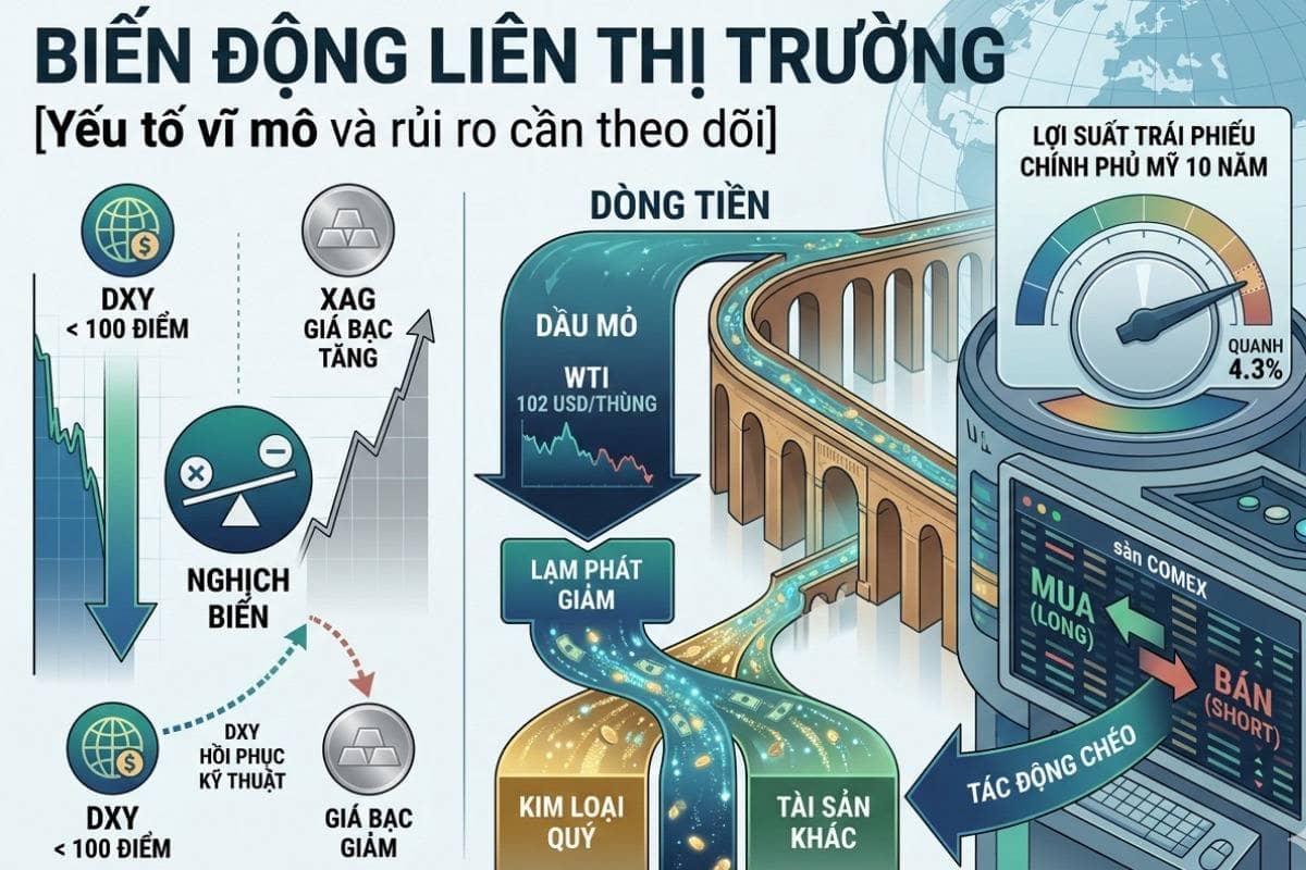USD và lợi suất giảm: Kim loại quý "lên ngôi" cuối tháng 3
