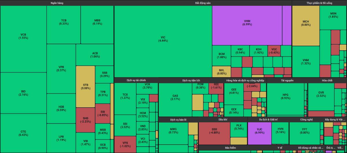 VN-Index tiệm cận kháng cự 1.700-1.730 - Hành động đúng để bảo toàn vốn lúc này?