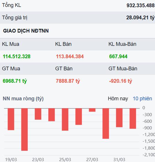 VN-Index tiệm cận kháng cự 1.700-1.730 - Hành động đúng để bảo toàn vốn lúc này?