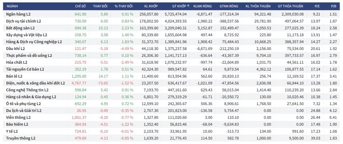 Bắt Mạch Chứng Khoán Ngày 01/04/2026: Bứt phá mạnh mẽ hay chỉ là “Hồi mã thương”?
