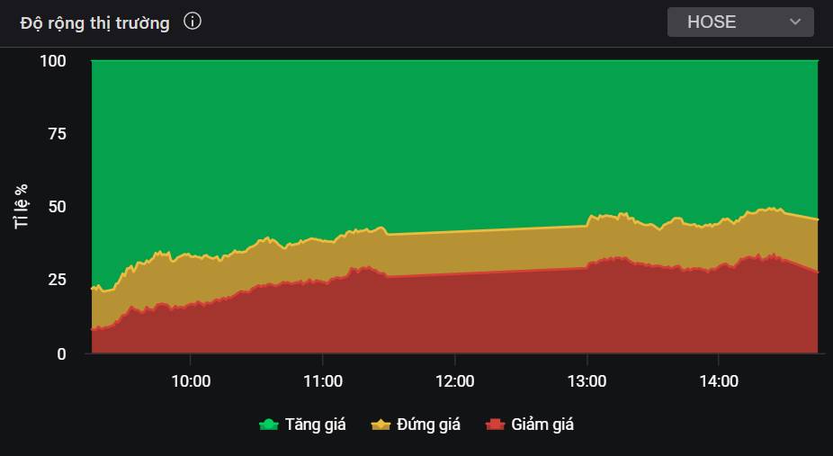 VN-Index tiệm cận kháng cự 1.700-1.730 - Hành động đúng để bảo toàn vốn lúc này?