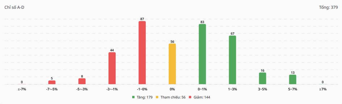 Bắt Mạch Chứng Khoán Ngày 01/04/2026: Bứt phá mạnh mẽ hay chỉ là “Hồi mã thương”?