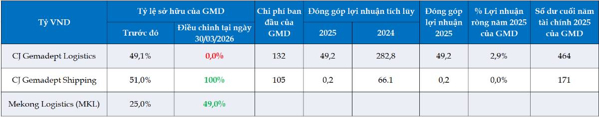 GMD - tái cấu trúc tối ưu thế mạnh