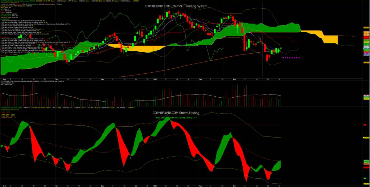 Bắt Mạch Chứng Khoán Ngày 01/04/2026: Bứt phá mạnh mẽ hay chỉ là “Hồi mã thương”?