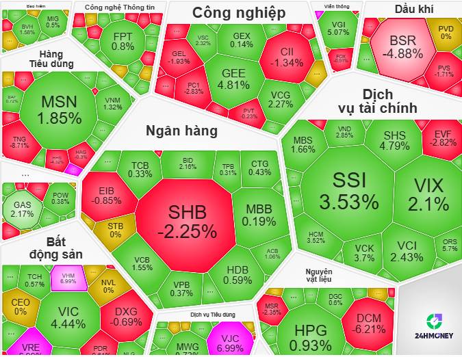 Kết phiên Ngày 01/04/2026 VN-Index Vượt 1700 Cùng Họ Vin: Nhịp Rũ Bỏ Cần Thiết Cho Siêu Sóng Tháng 4