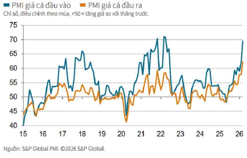PMI Tháng 3/2026: Tín Hiệu “Hạ Nhiệt” Đầu Tiên – Cảnh Báo Chu Kỳ Mới Hay Chỉ Là Cú Sốc Ngắn Hạn?