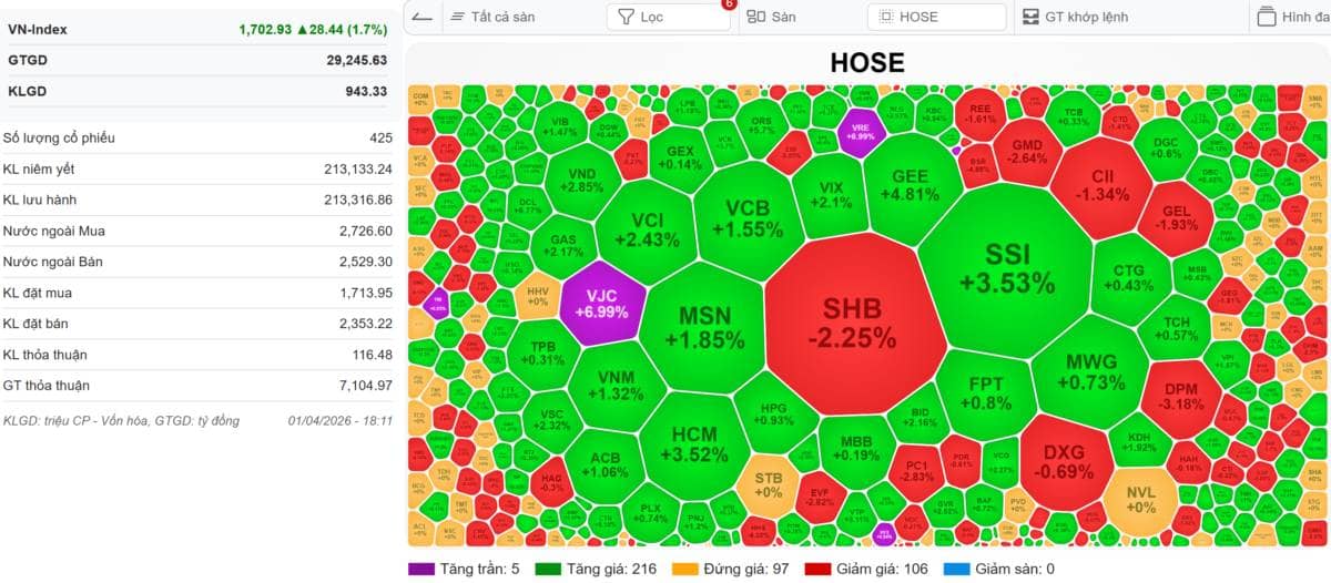VN-INDEX 02/04/2026: Lời nói dối chân thật của thị trường tháng 4