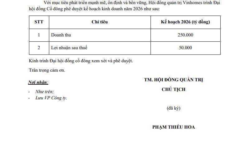 VINHOMES và kế hoạch khủng 2026