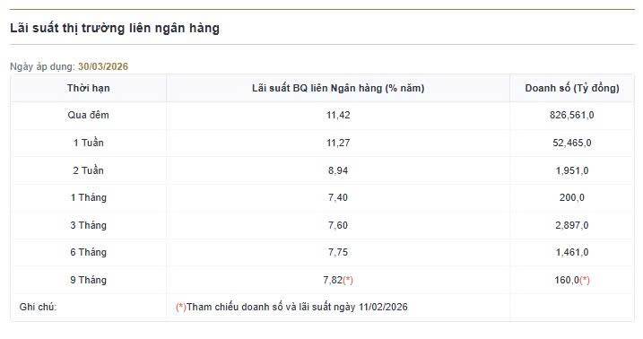Dòng chảy thị trường 01/4/2026