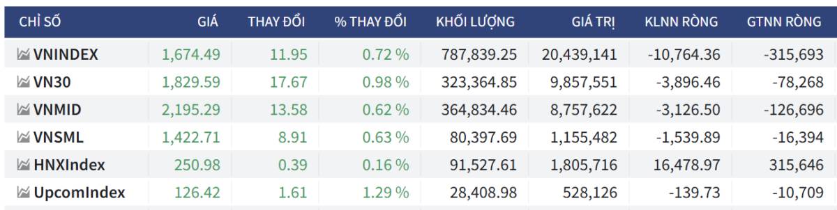Bắt Mạch Chứng Khoán Ngày 01/04/2026: Bứt phá mạnh mẽ hay chỉ là “Hồi mã thương”?