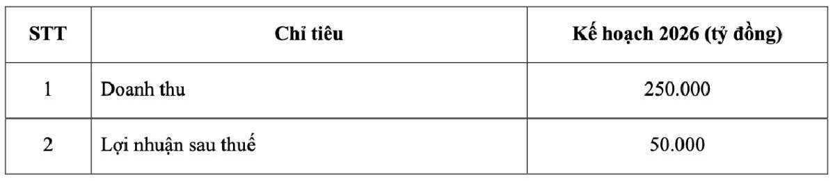 🔥 Vinhomes tung đòn kép: Chia cổ tức khủng + mở rộng ngành – tín hiệu trước một bước ngoặc chiến lược?.  ...