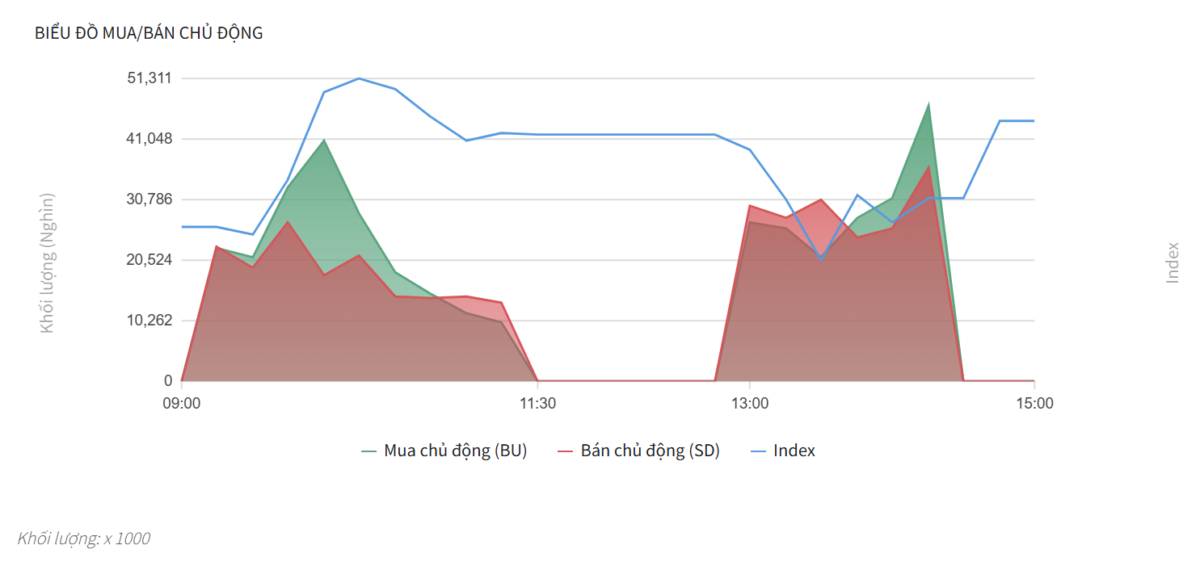 Bắt Mạch Chứng Khoán Ngày 01/04/2026: Bứt phá mạnh mẽ hay chỉ là “Hồi mã thương”?