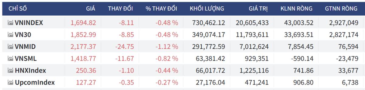 Bắt Mạch Chứng Khoán Ngày 03/04/2026: “Cá mập” gom hàng hay cú lừa Bull Trap?