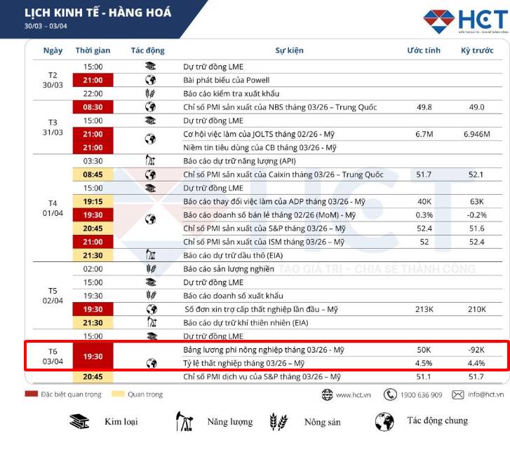 Bản tin Nonfarm vào ngày nghỉ lễ!