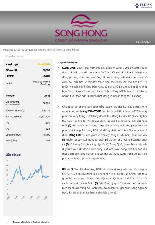 Sóng hồi đơn hàng may mặc và bài toán tăng trưởng sau giai đoạn khó khăn - Báo cáo phân tích và định giá CTCP May Sông Hồng (HOSE: MSH)