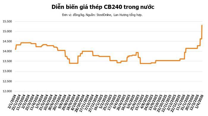 Cú hích từ chi phí đầu vào và bàn cân lợi thế HPG, HSG, NKG