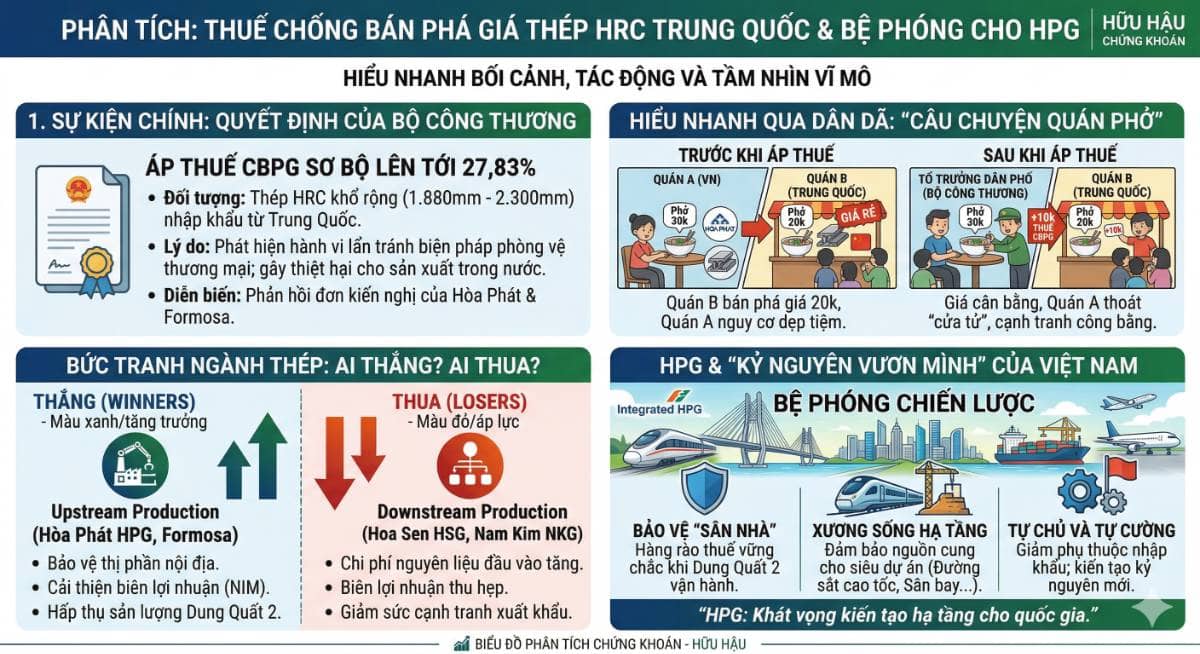Nóng: Bộ Công Thương áp thuế thép HRC - áp thuế CBPG tới 27% với thép cuộn cán nóng khổ rộng của Trung Quốc