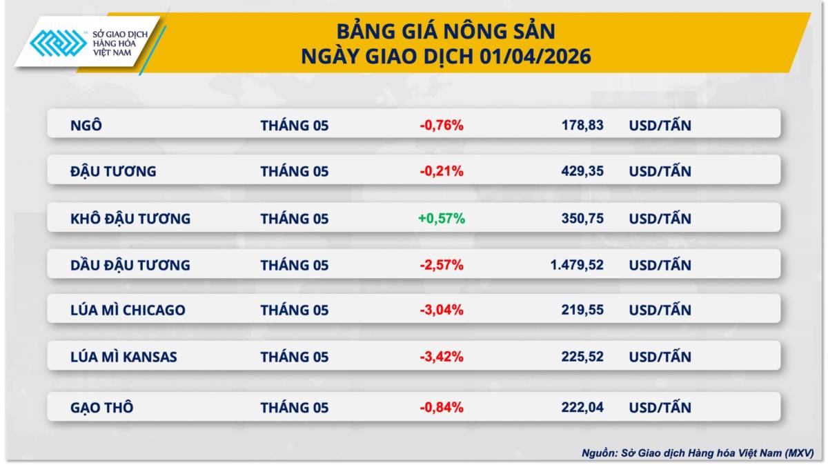 USD suy yếu: Kim loại công nghiệp bước vào sóng mới?
