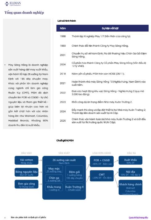 Sóng hồi đơn hàng may mặc và bài toán tăng trưởng sau giai đoạn khó khăn - Báo cáo phân tích và định giá CTCP May Sông Hồng (HOSE: MSH)