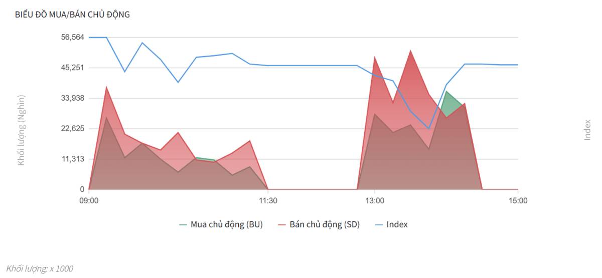 Bắt Mạch Chứng Khoán Ngày 03/04/2026: “Cá mập” gom hàng hay cú lừa Bull Trap?