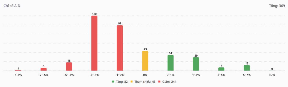 Bắt Mạch Chứng Khoán Ngày 03/04/2026: “Cá mập” gom hàng hay cú lừa Bull Trap?