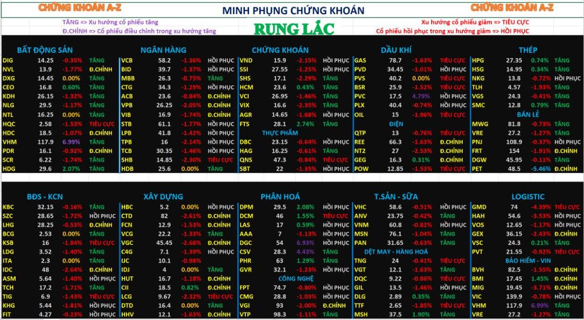 Chứng khoán hôm nay – phân tích nhận định thị trường 03/04/2026