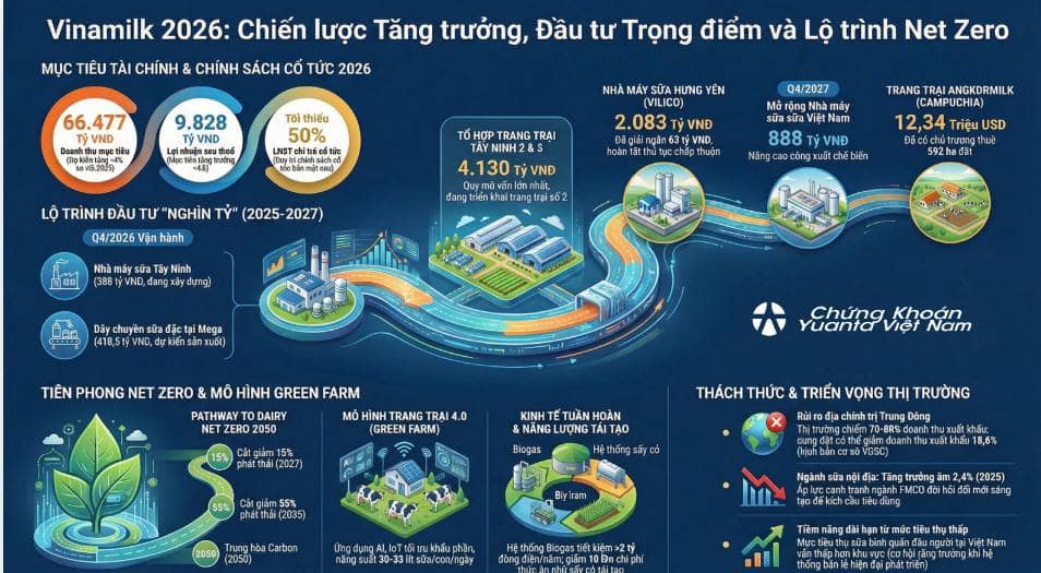 Vinamilk: Chiết khấu quá rẻ cho một đế chế đang hồi sinh – Gom ngay hay hối tiếc?. 1. Định giá "Rẻ đến  ...