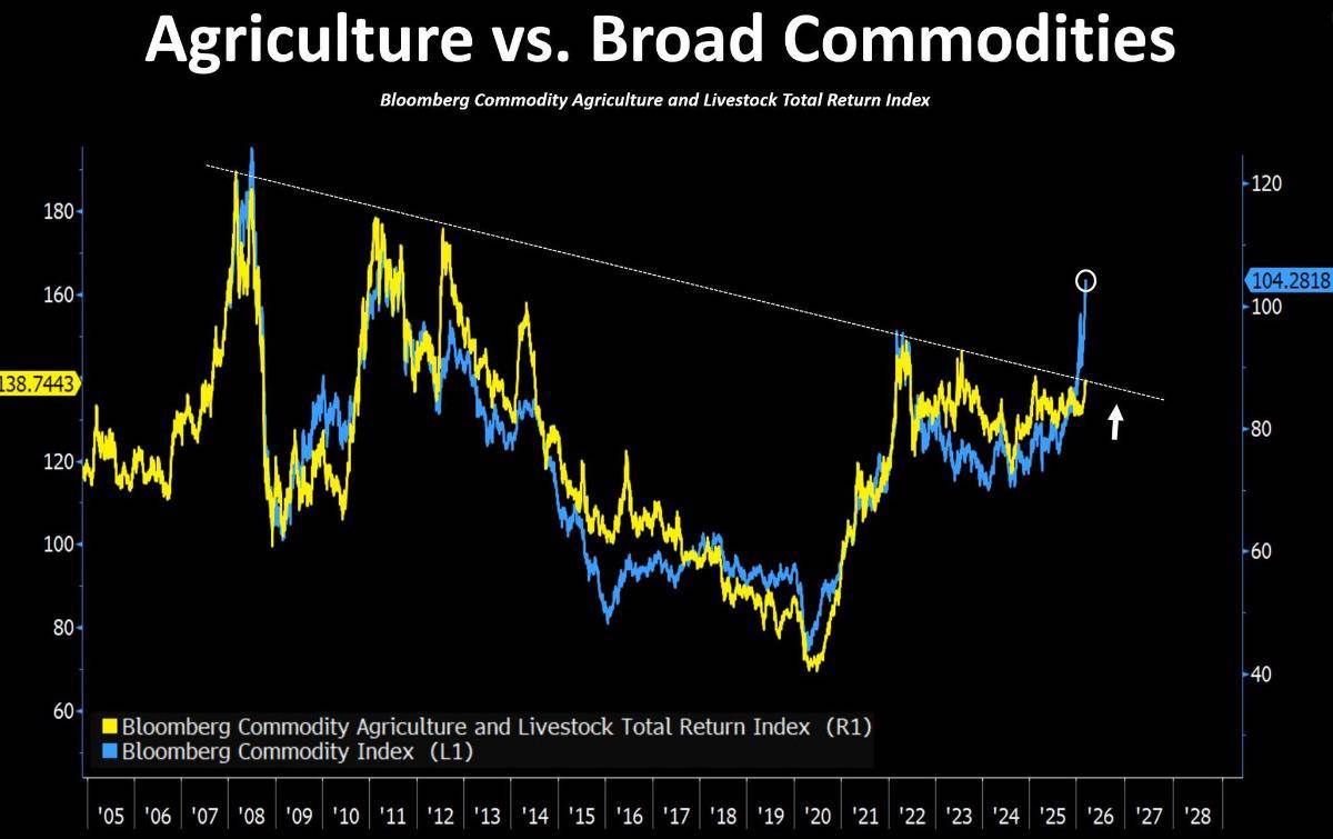 Cú sốc dầu mỏ và cái bẫy tiền tệ: Vì sao thắt chặt lúc này có thể gây suy thoái. Trong bối cảnh Pimco,  ...