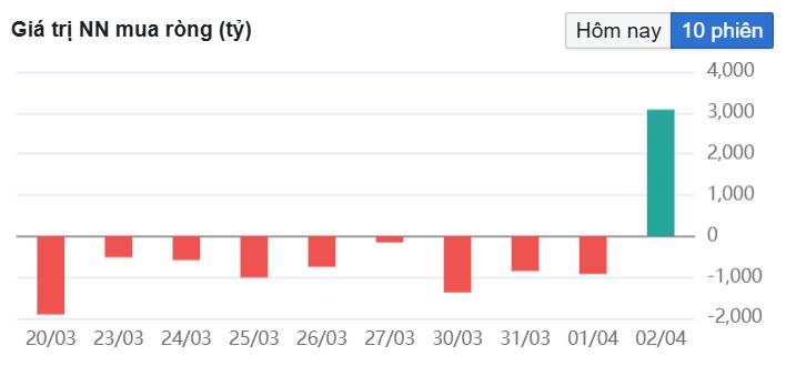 Vnindex test lại GAP up 1675-1700, điểm mua ở đâu?
