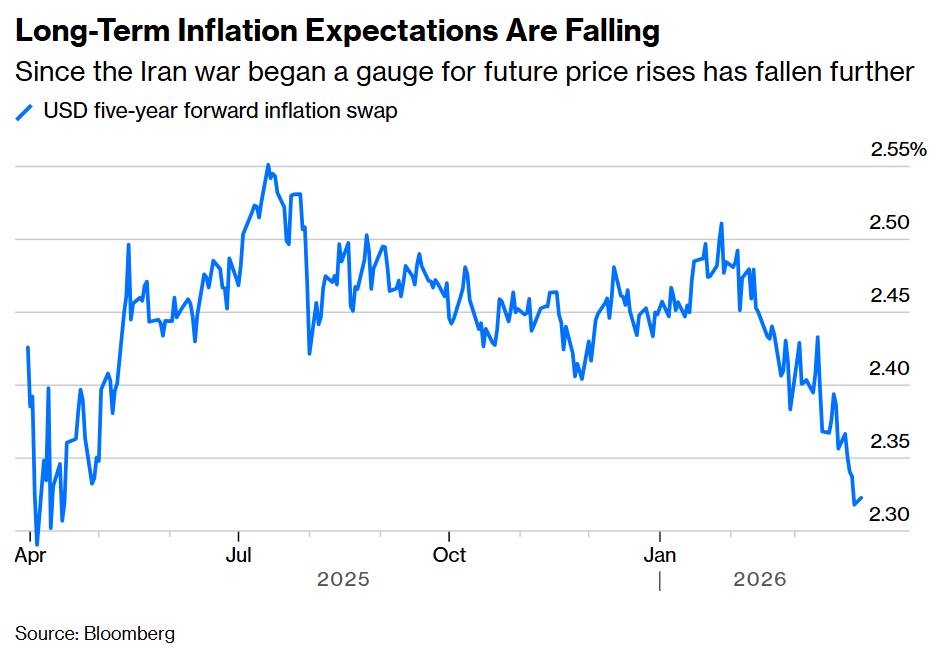 Cú sốc dầu mỏ và cái bẫy tiền tệ: Vì sao thắt chặt lúc này có thể gây suy thoái. Trong bối cảnh Pimco,  ...