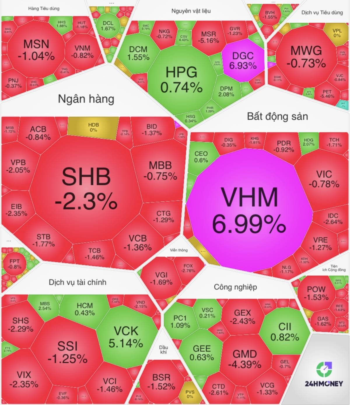 Kết Phiên 02/04/2026 VN-Index Trượt Mốc 1700: Điểm Sáng Bật Tăng Gần 7% Giữa Tâm Bão Rung Lắc