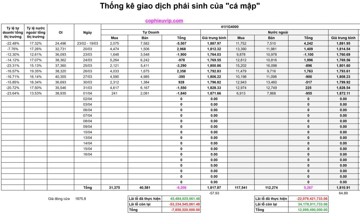 Bắt Mạch Chứng Khoán Ngày 02/04/2026: Tín hiệu bùng nổ hay cú lừa?