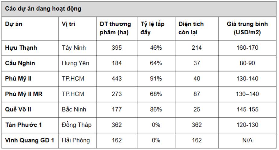IDC – Mở khóa quỹ đất cho kỷ nguyên mới