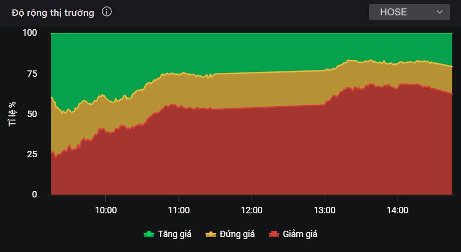 VN-Index trở lại pha điều chỉnh sau phục hồi - Đâu sẽ là những cổ phiếu đủ khỏe để tăng mạnh trong tháng 4?