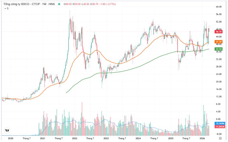 IDC – Mở khóa quỹ đất cho kỷ nguyên mới