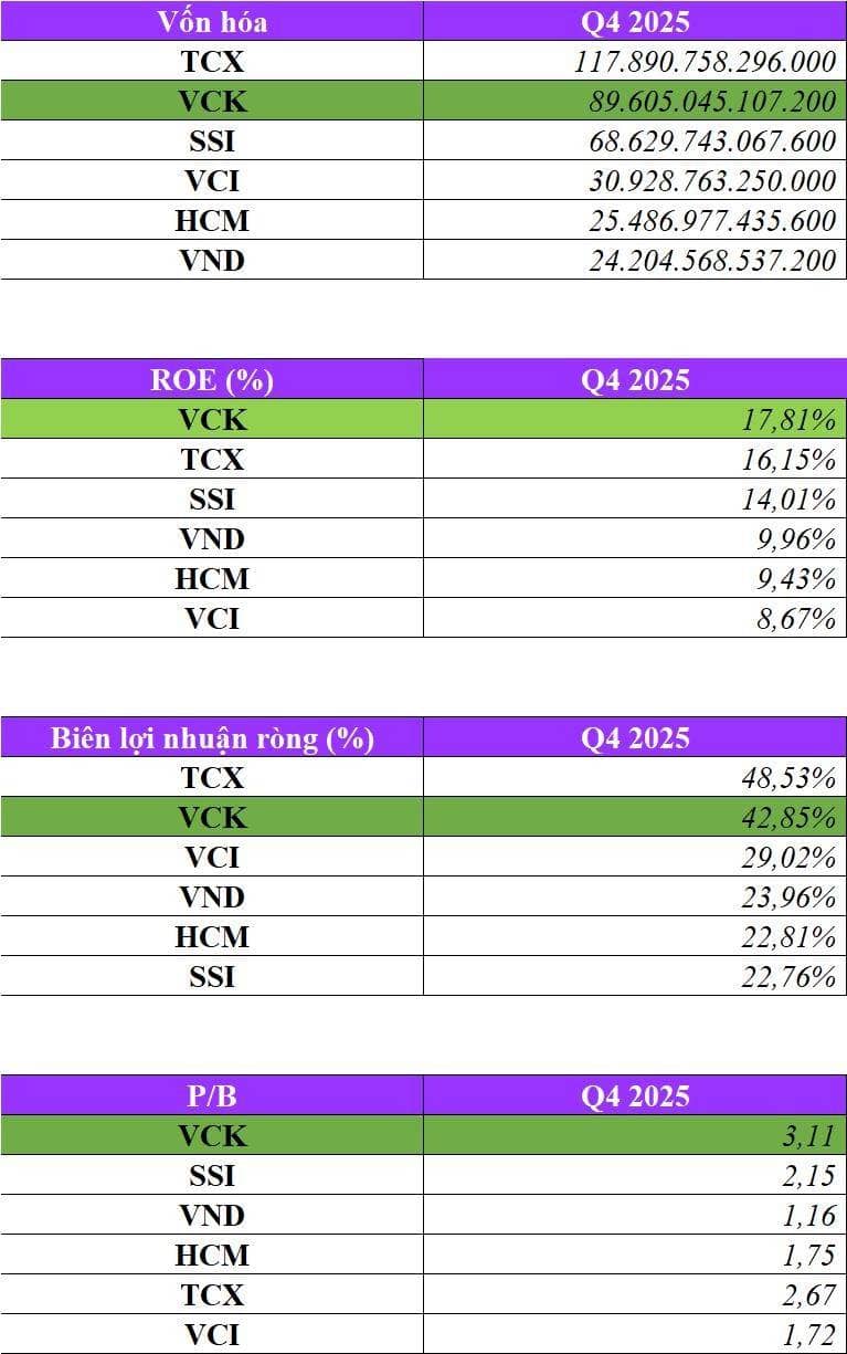 Cổ phiếu của công ty chứng khoán VPS (mã VCK) có những cái gì đáng giá, đáng để mua?