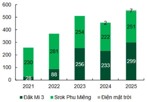 IDC – Mở khóa quỹ đất cho kỷ nguyên mới