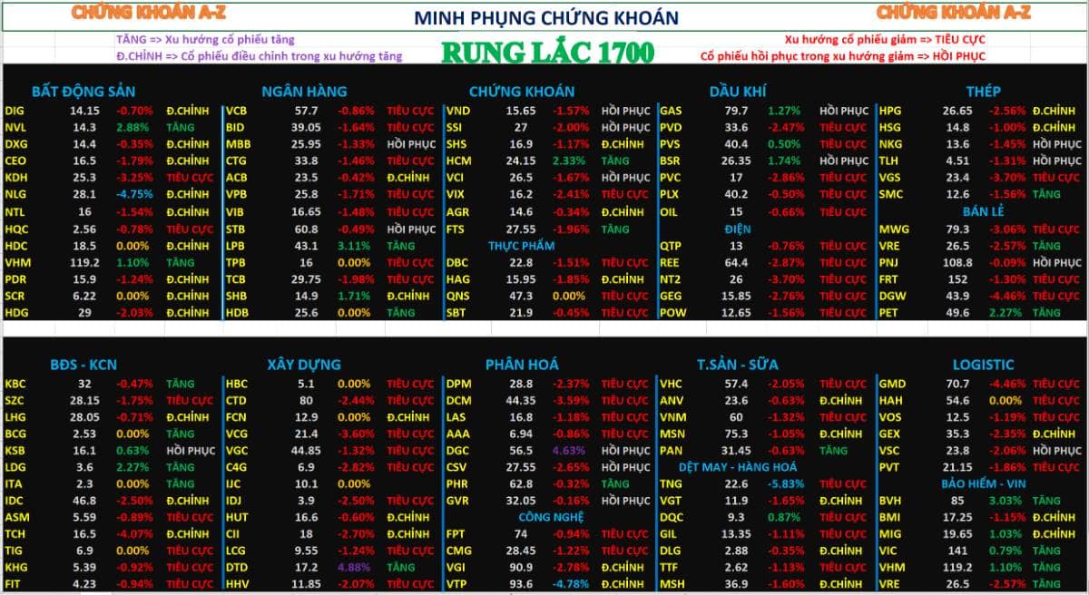 Chứng khoán tuần sau 6/4/2026