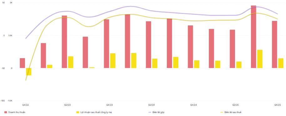 IDC – Mở khóa quỹ đất cho kỷ nguyên mới