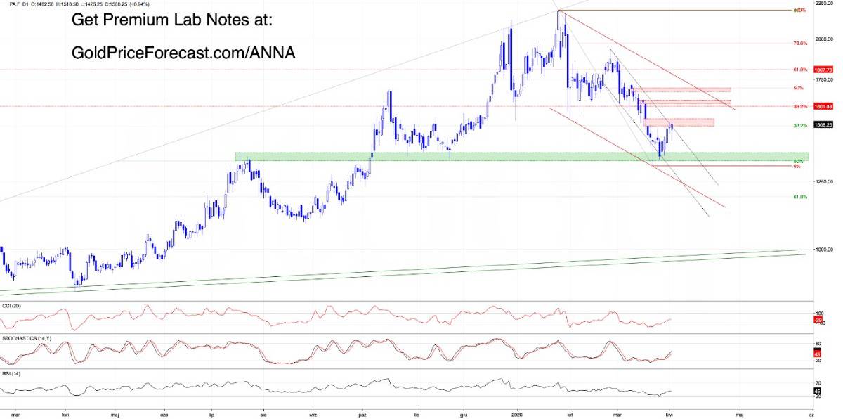 USD ĐANG GIỮ NHỊP, VÀNG CÓ THỂ CÒN CHỊU ÁP LỰC TRONG NGẮN HẠN?. 💵 Thị trường lúc này đang dồn sự chú  ...