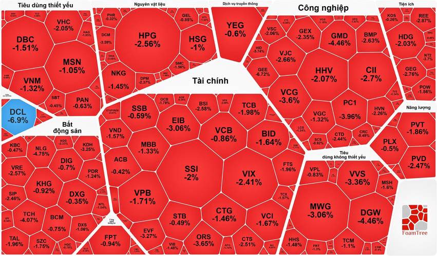Tổng hợp thị trường phiên giao dịch ngày 03/04/2026